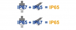IP-Schutzarten Drucksensoren