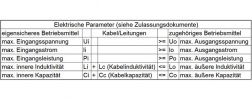 Tabelle mit elektrischen Parametern zum Nachweis von Eigensicherheit