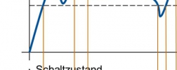 Druck-Schaltzustand-Diagramm mit definierter Hysterese