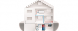 Illustration Heizungsanlage von WIKA in einem Haus verbaut