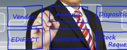 Grafik Vendor Managed Inventory