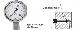 Schemazeichnung eines Manometers und der Messstelle