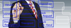 Process of Vendor Managed Inventory