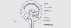 Bourdon tube pressure gauge