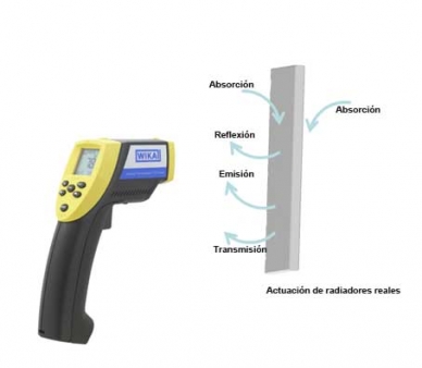 Termómetro para superficie