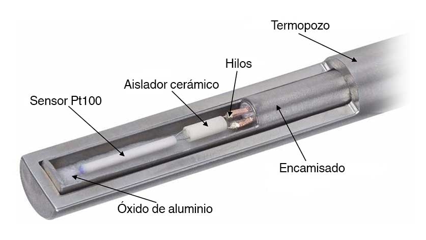 Esquema Sensor Pt100 