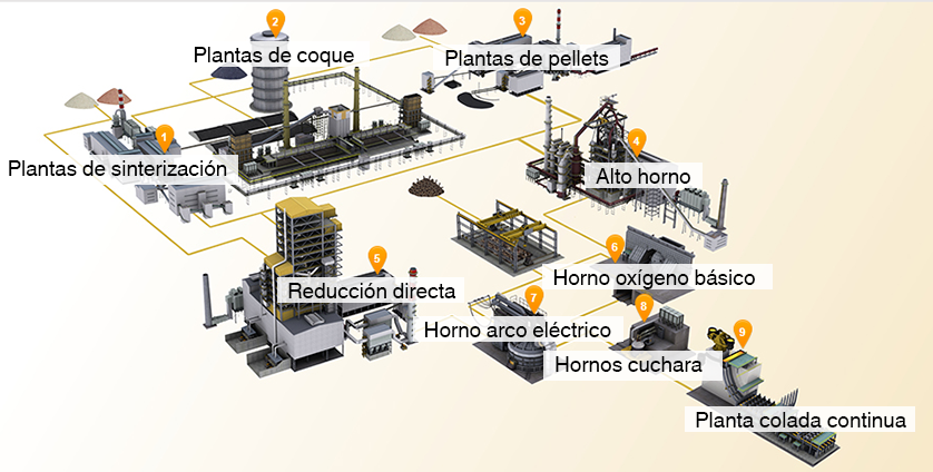 Manómetros, Termómetros, Presostatos en la industria siderúrgica 