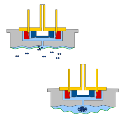 Explicación del efecto técnico que provoca una deriva de la señal. El hidrógeno penetra la membrana metálica 
en forma de iones H+, el aceite se mezcla con las moléculas de H2 y crea una burbuja que crea presión interna.