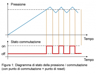 switching-status-diagram