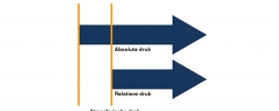 Verschil relatieve en absolute drukmeting