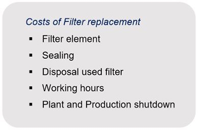 Wymiana filtra Koszt wymiany filtra