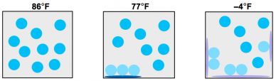 The Varying Ability of Gases to Absorb Water Molecules